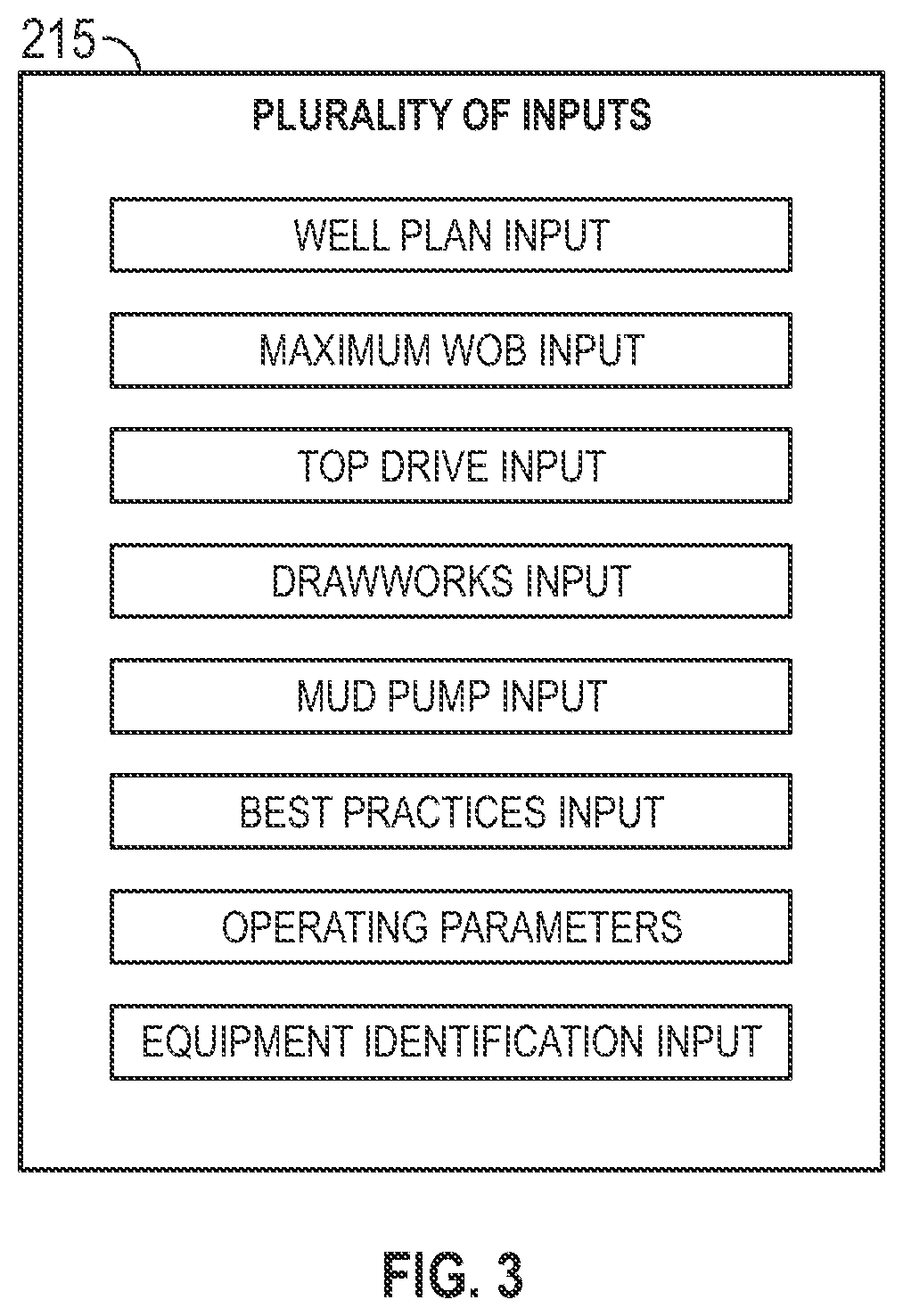 Method and apparatus for identifying a potential problem with drilling equipment using a feedback control loop system