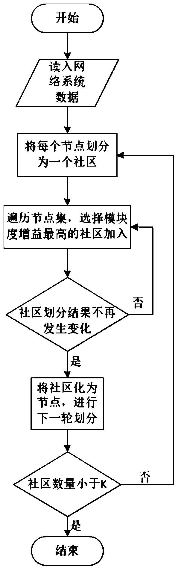 Attack path analysis method based on hierarchical attack graph