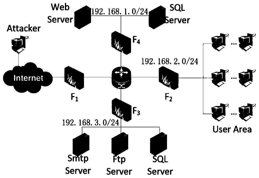 Attack path analysis method based on hierarchical attack graph