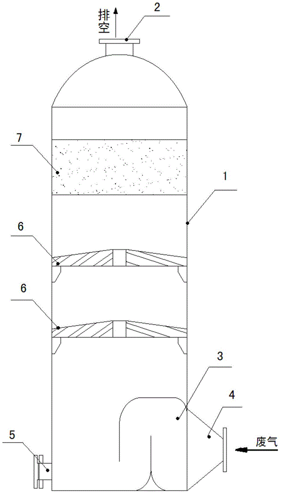 Paint-spraying waste gas integrated treatment method