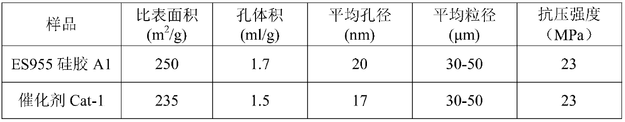 Isobutane dehydrogenation catalyst employing silica gel as support, preparation method for isobutane dehydrogenation catalyst and application of isobutane dehydrogenation catalyst