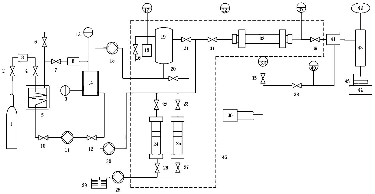 CO2 displacement experimental system and experimental method