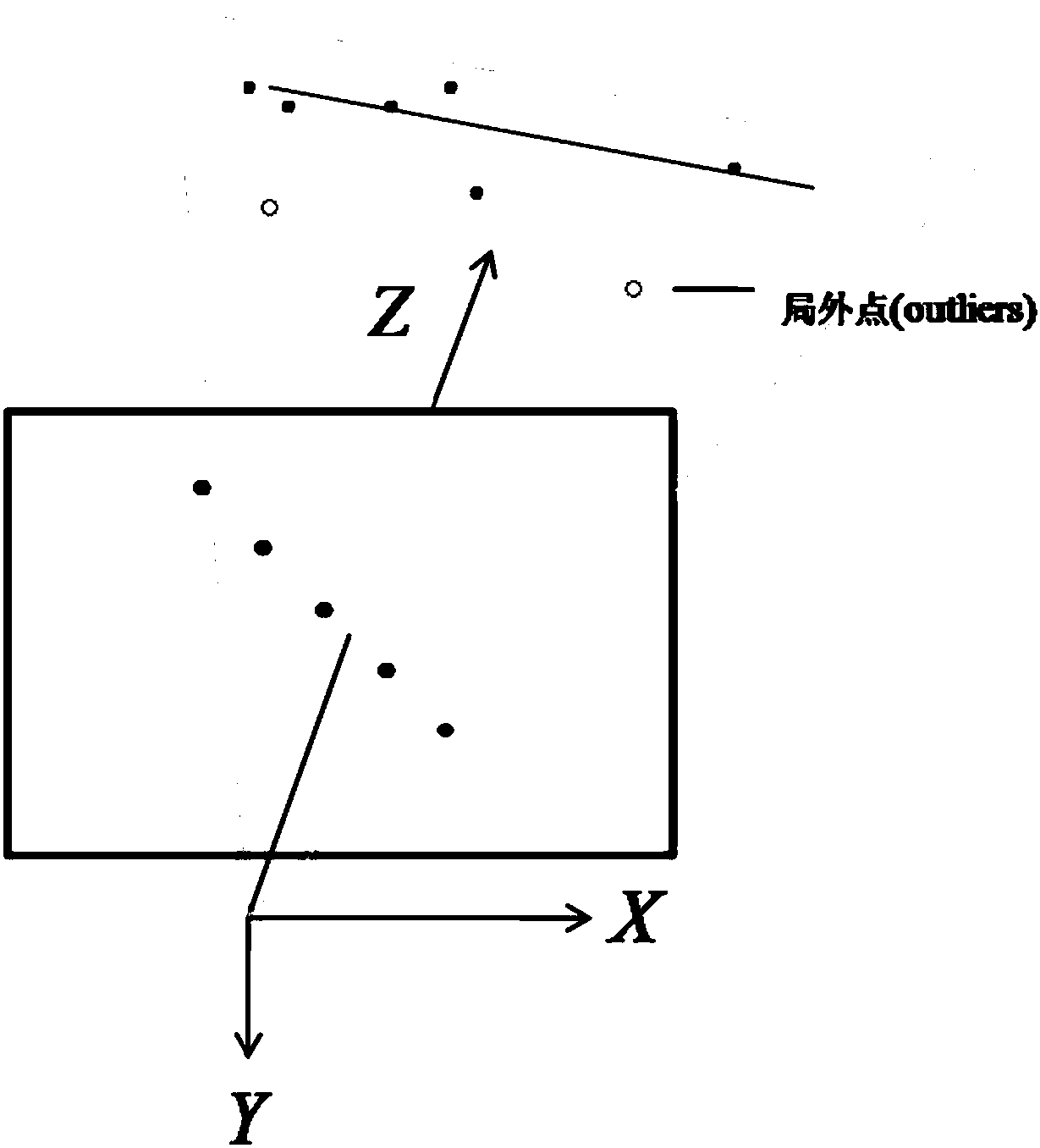 Feature fusion-based RGB-D camera motion estimation method