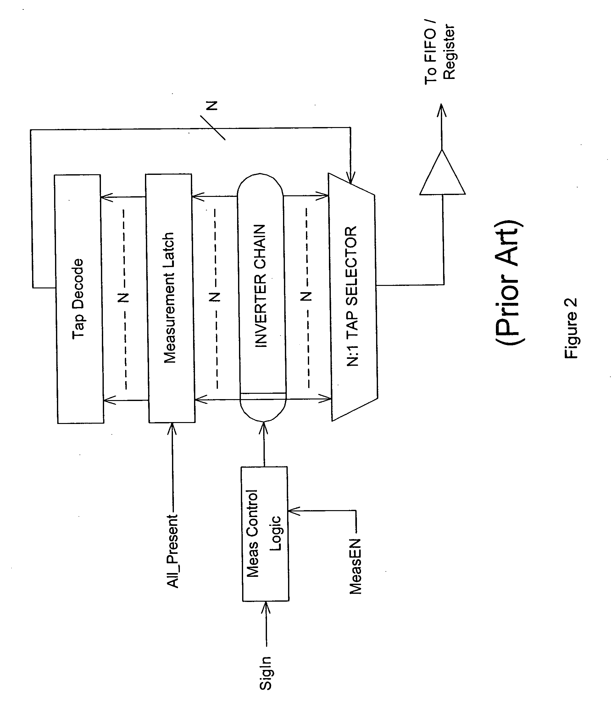 Relative dynamic skew compensation of parallel data lines