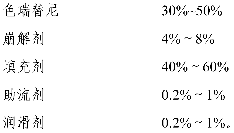 Ceritinib pharmaceutical composition