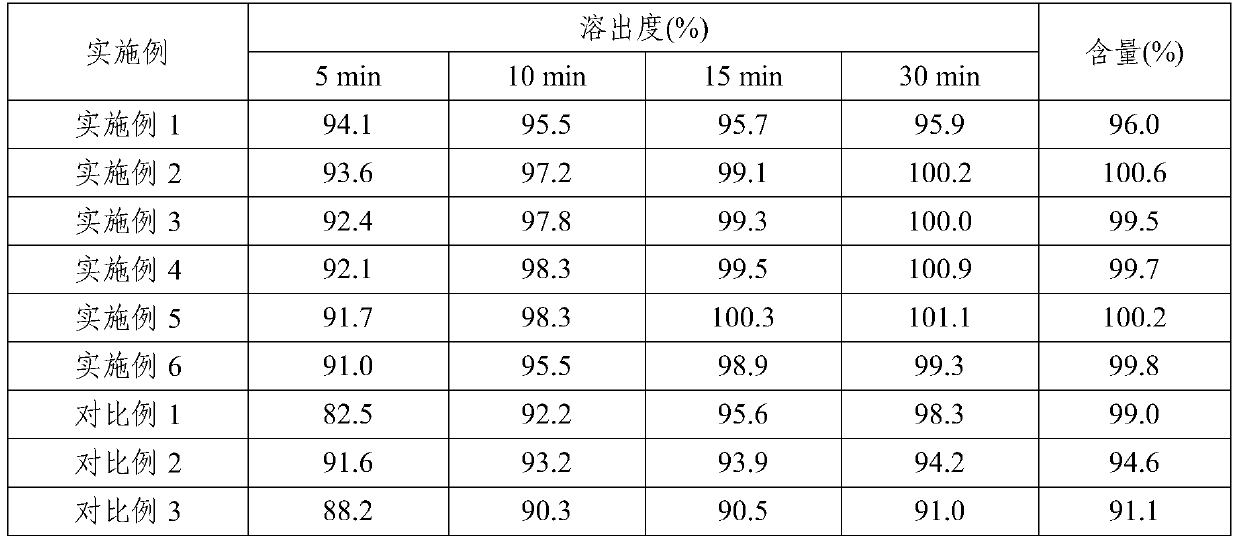 Ceritinib pharmaceutical composition