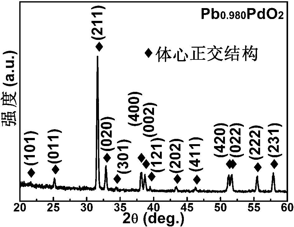 PbxPdO2 block material with room-temperature ferromagnetism, and preparation method thereof