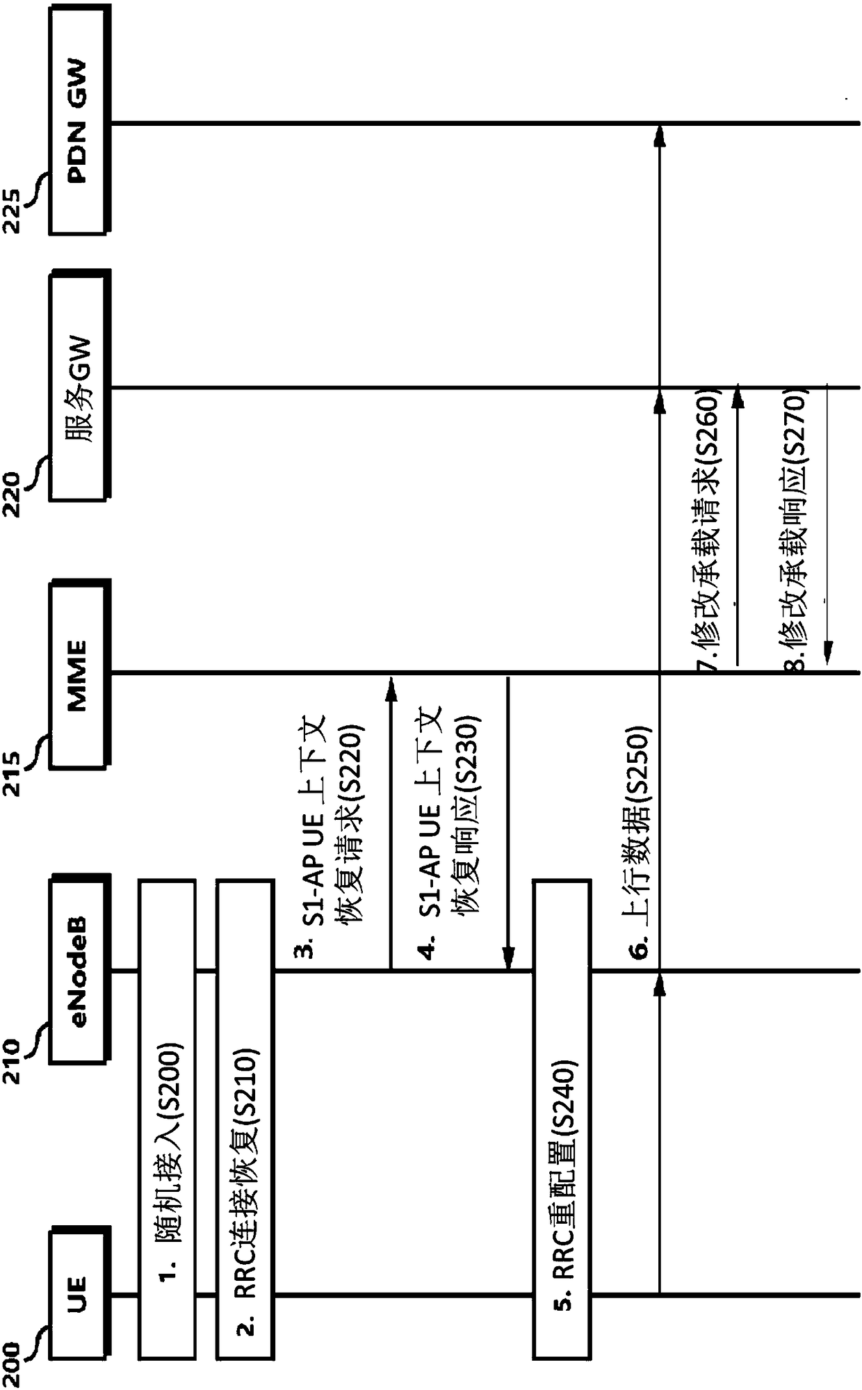 Methods for changing connection state of UE and apparatuses thereof