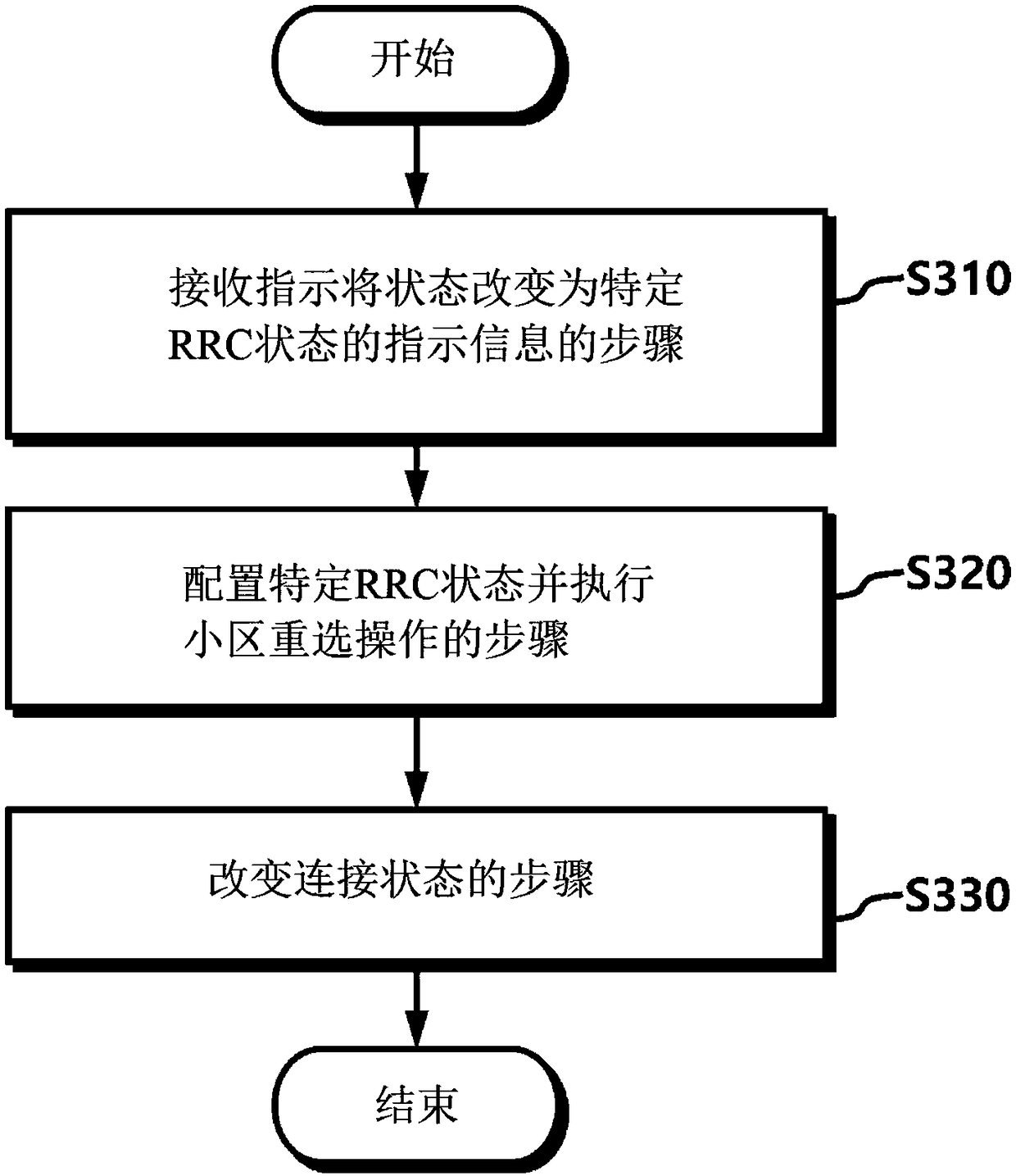 Methods for changing connection state of UE and apparatuses thereof