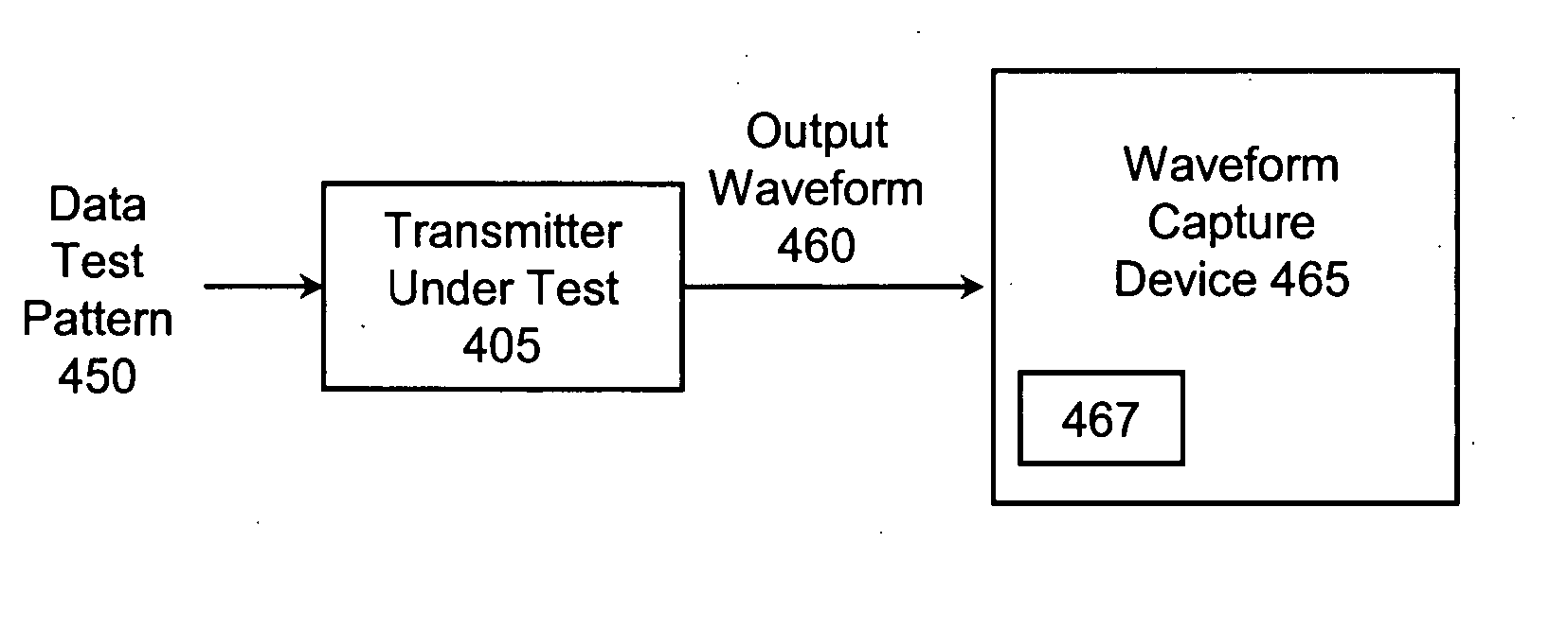 Testing of transmitters for communication links by software simulation of reference channel and/or reference receiver