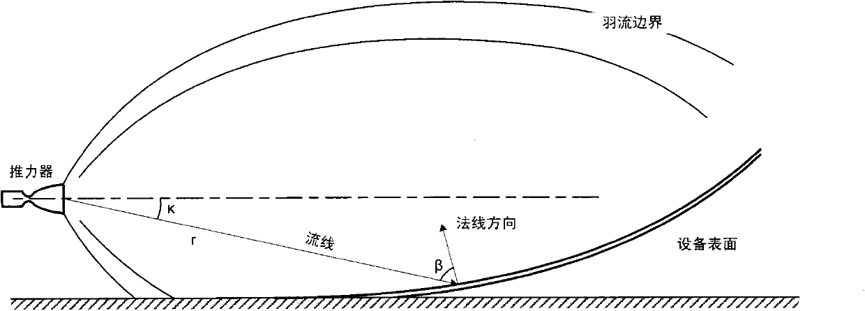 A method for determining a plume field thermal effect and a dynamic effect of a 10N thruster