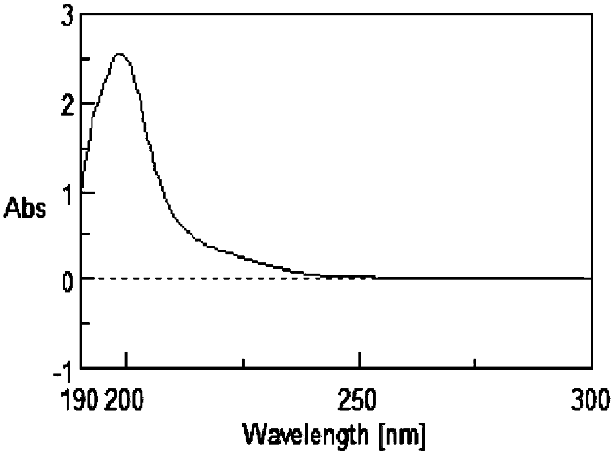 New skeleton large ring mixed peptide polyketide and preparation method and application thereof