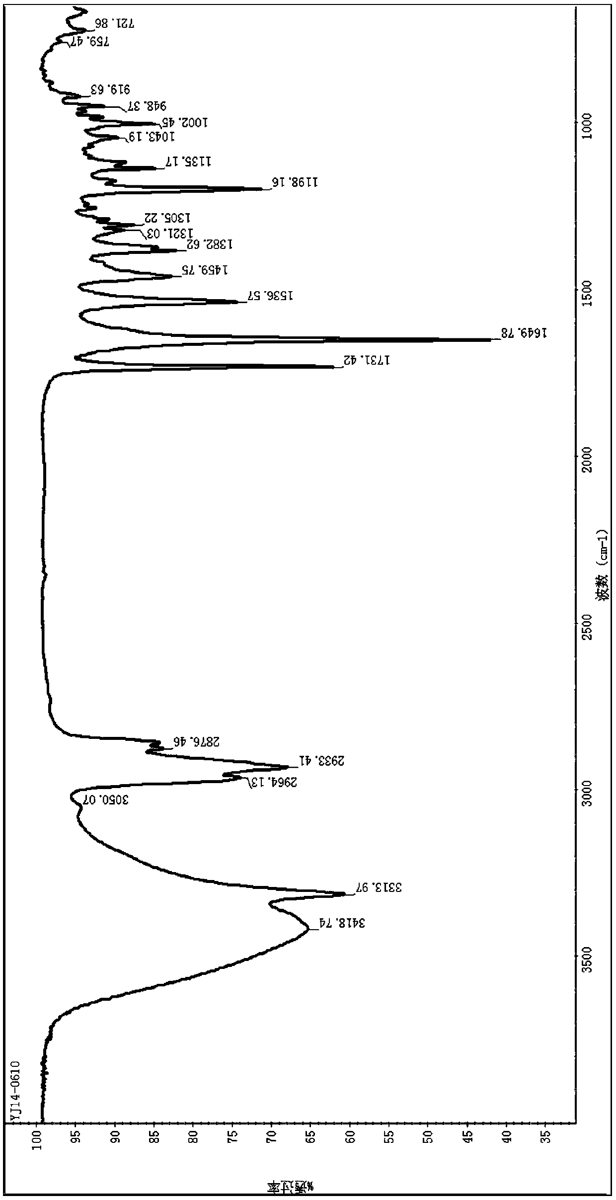 New skeleton large ring mixed peptide polyketide and preparation method and application thereof