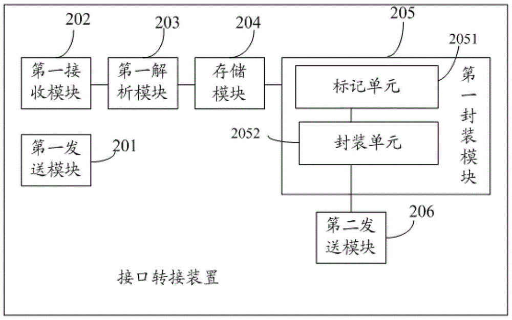 Interface switching device and method