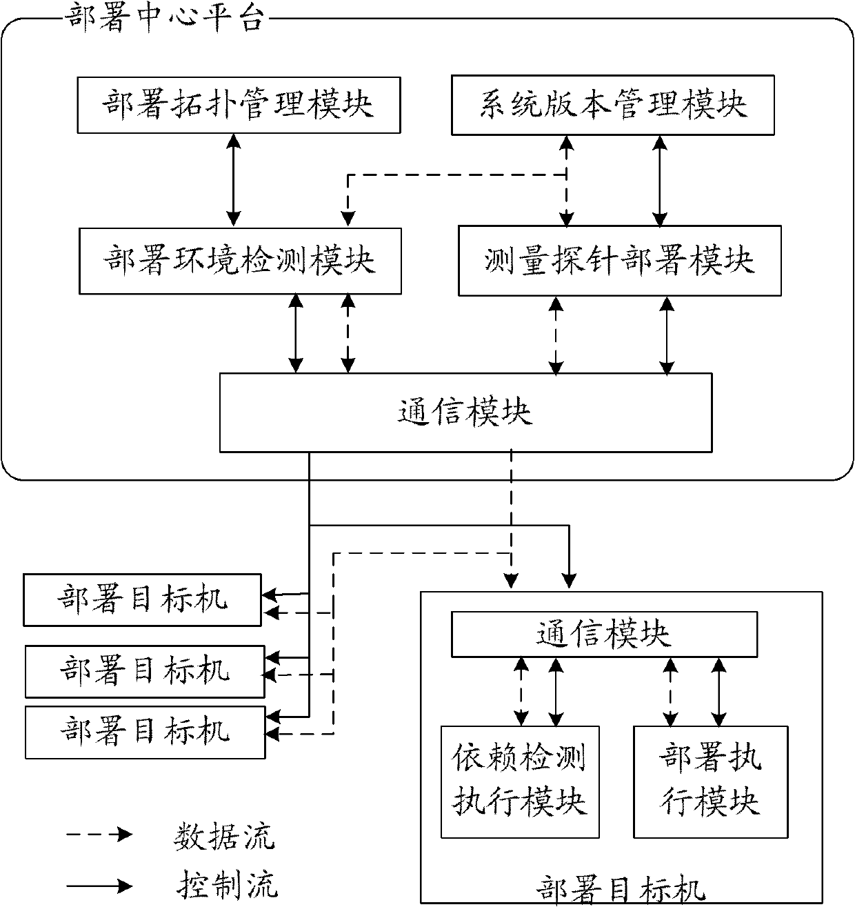 Large-scale network monitoring oriented virtual deployment system and method