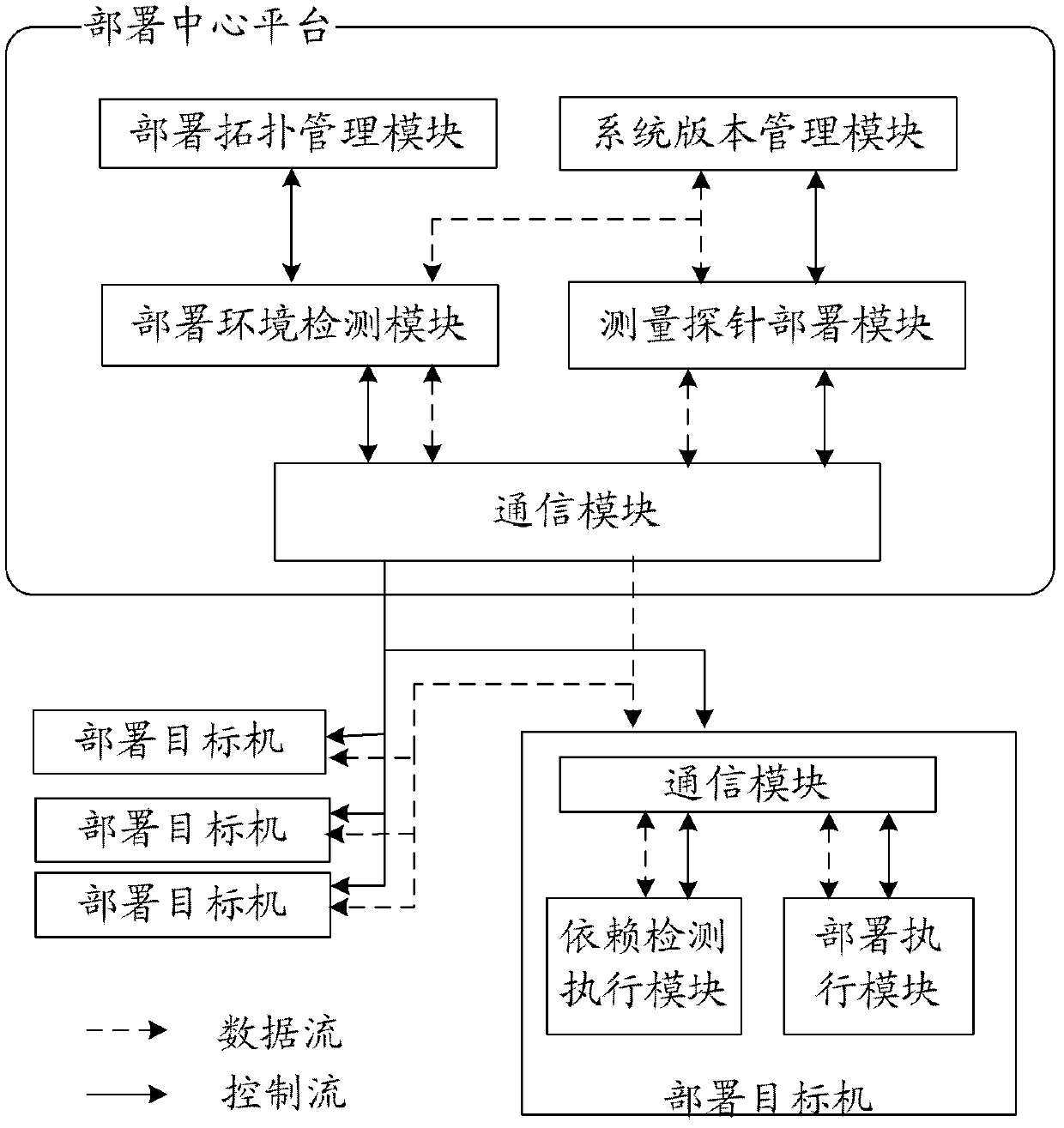 Large-scale network monitoring oriented virtual deployment system and method