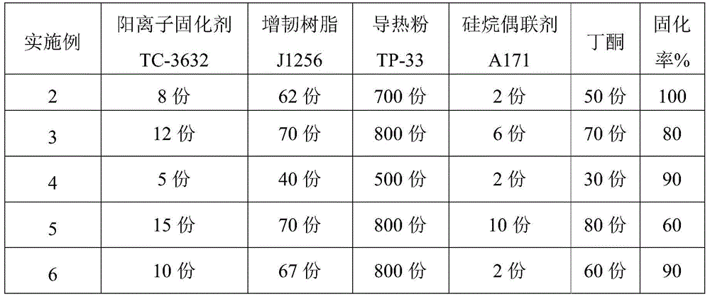 Heat conduction adhesive sheet and preparation method thereof, electronic element and household appliance