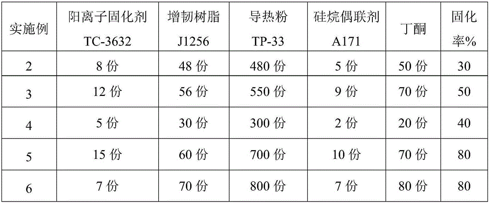 Heat conduction adhesive sheet and preparation method thereof, electronic element and household appliance