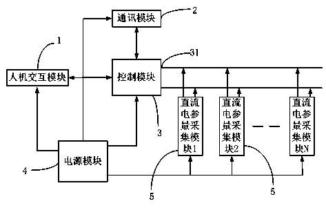 Modular direct current parameter acquisition terminal