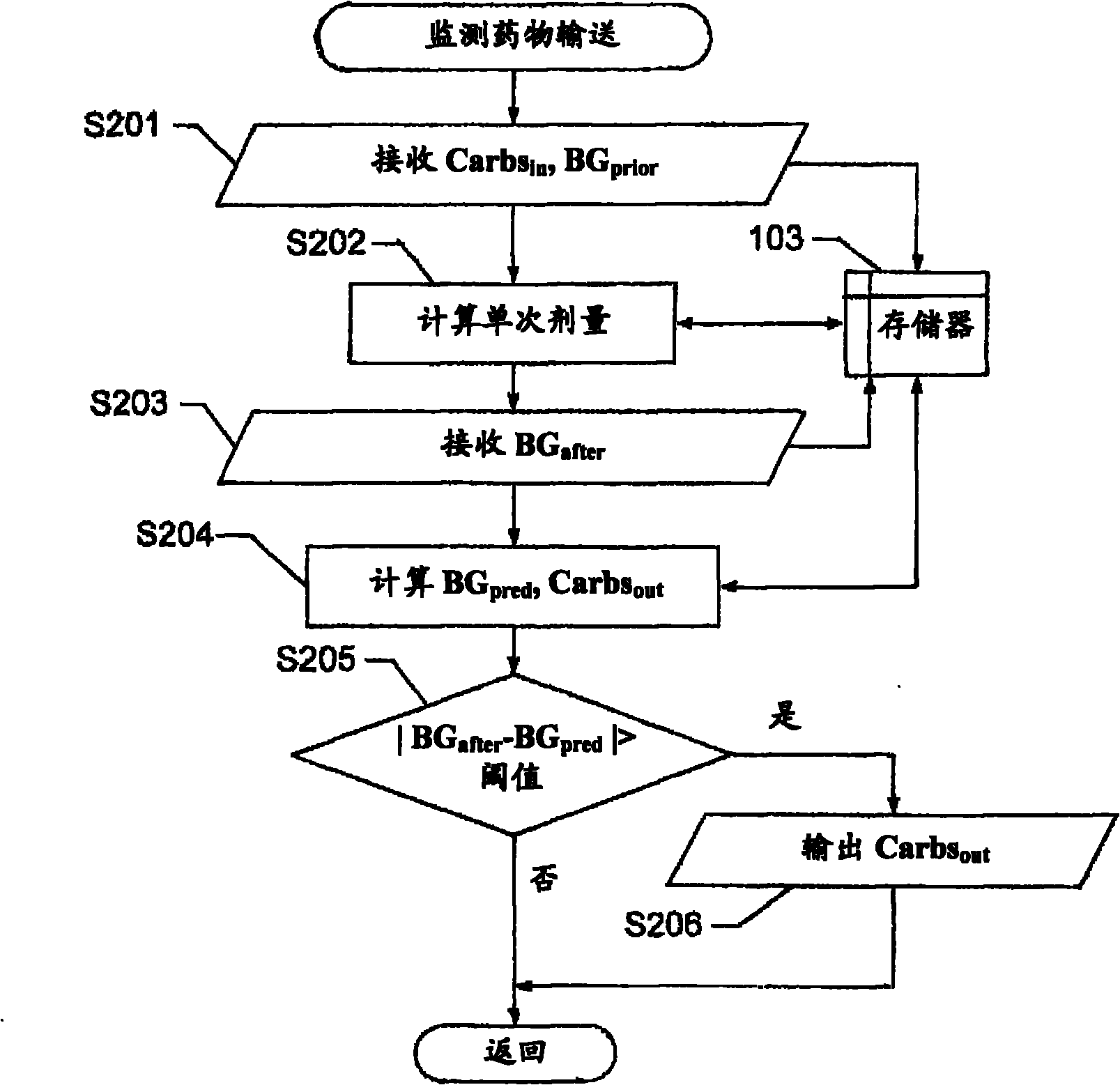 Estimating a nutritonal parameter for assistting insulin administration