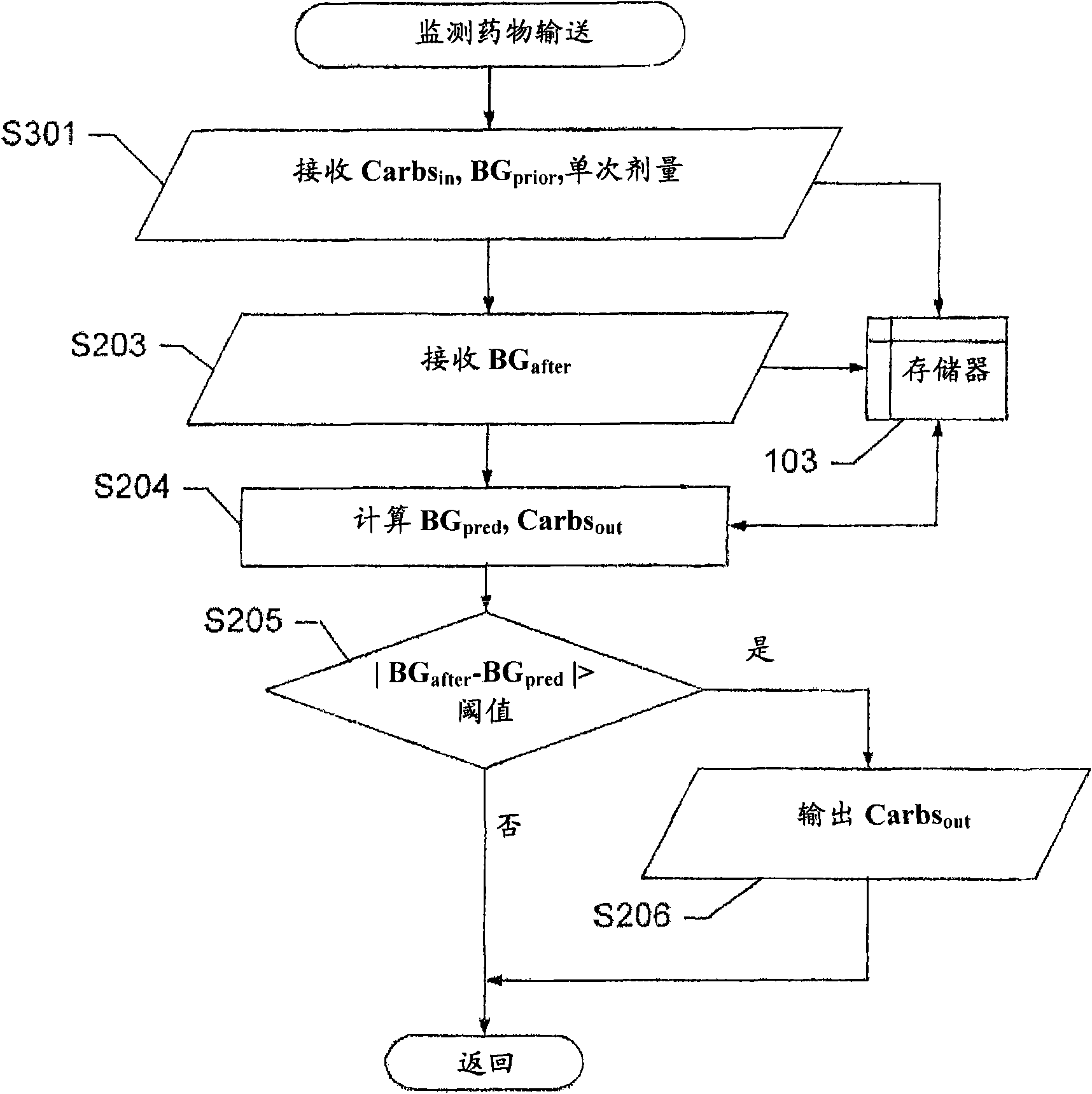 Estimating a nutritonal parameter for assistting insulin administration