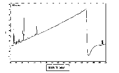 Processor for ultrasonic wave with mixed wavelengths