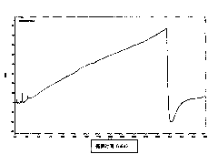 Processor for ultrasonic wave with mixed wavelengths