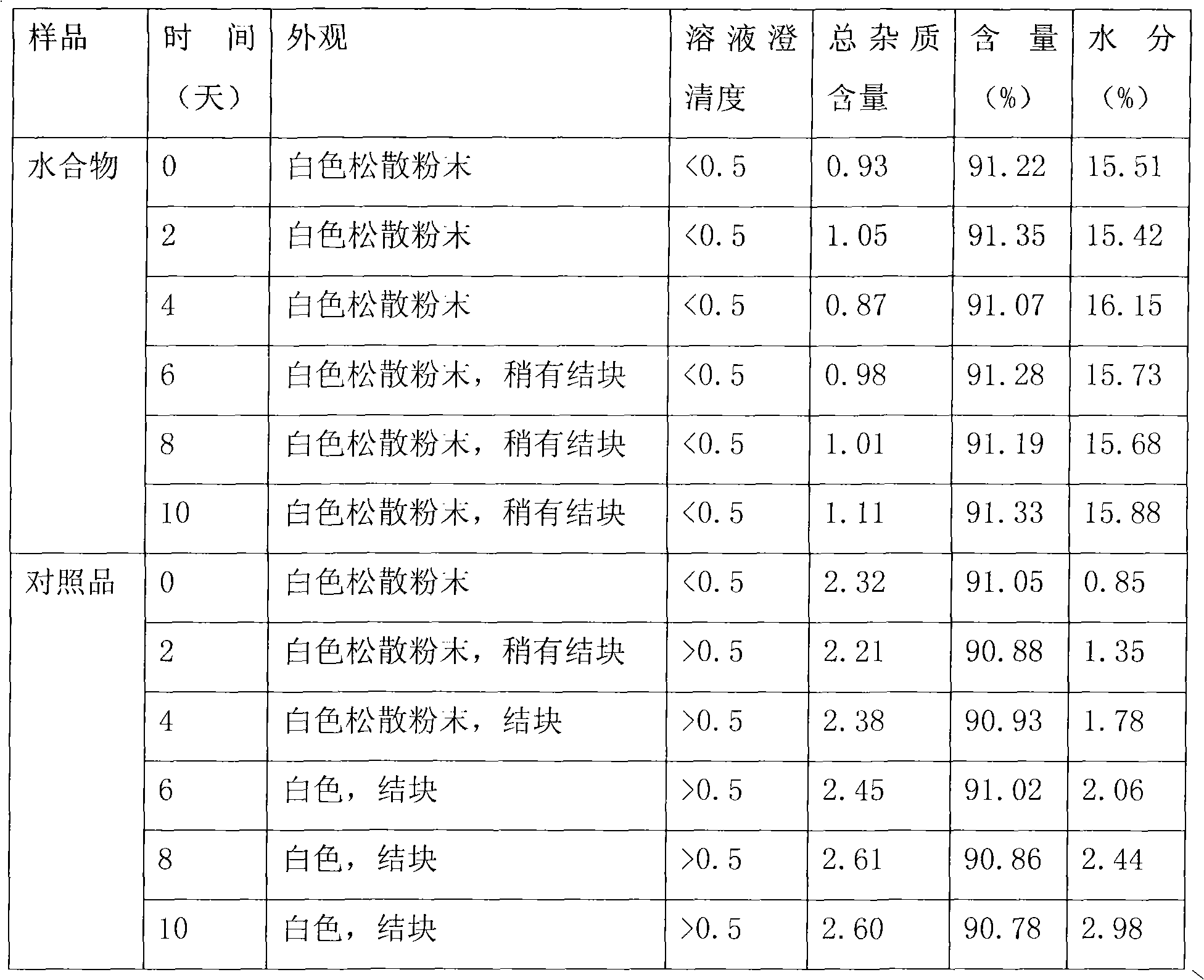 Cefamandole nafate hydrate and preparation method thereof