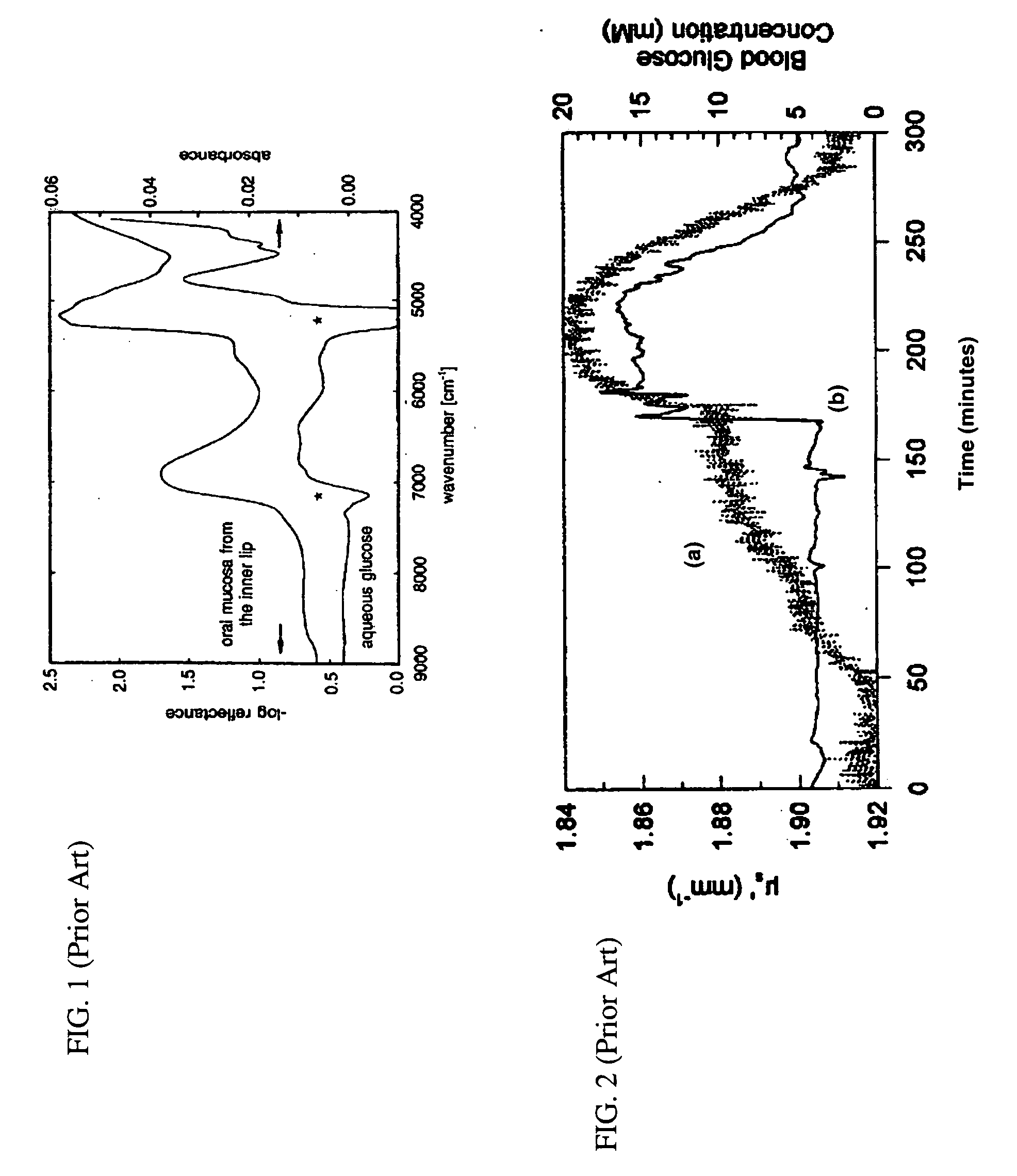 Interferometric sensor for characterizing materials