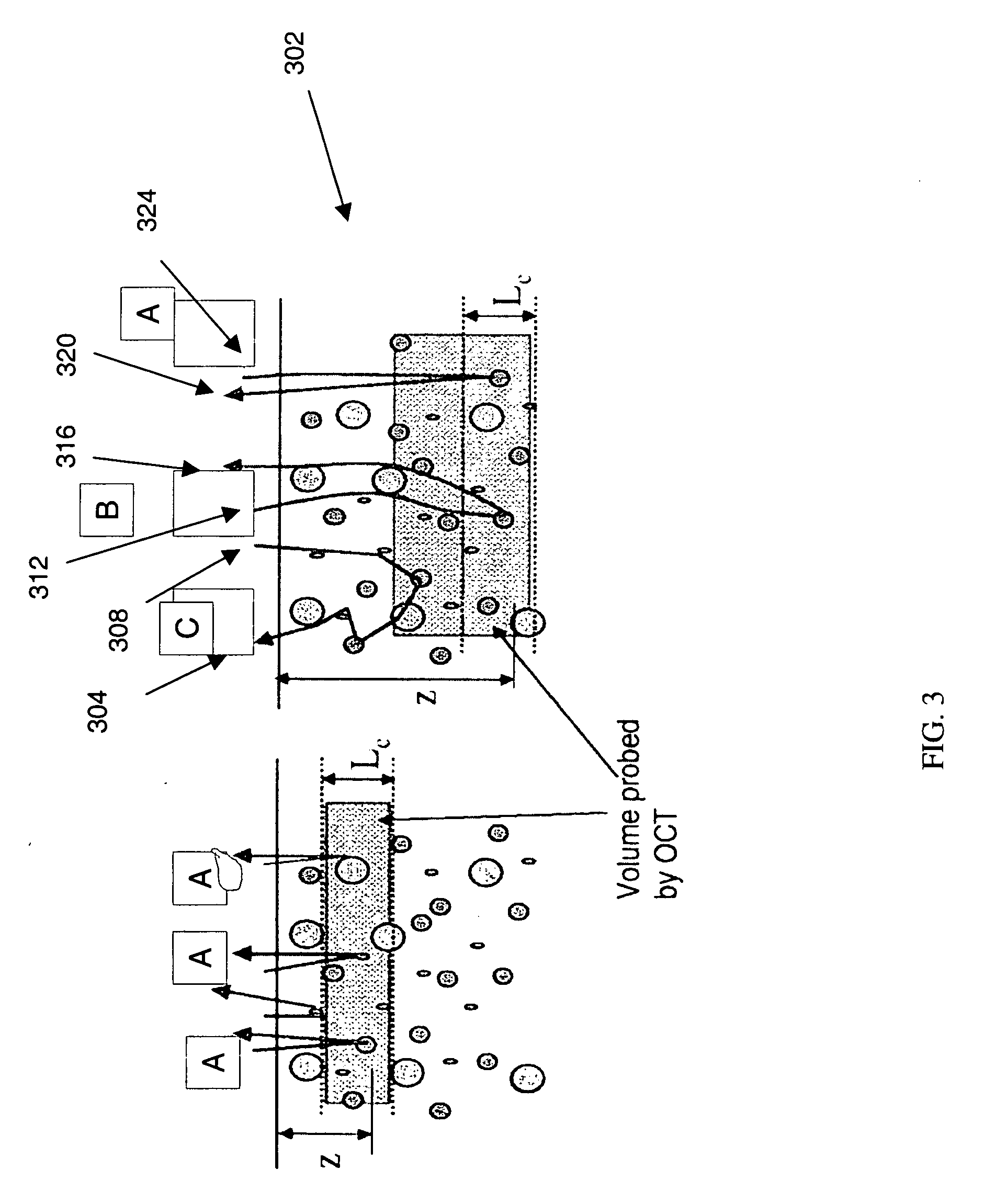 Interferometric sensor for characterizing materials