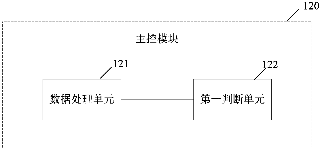 Shortsightedness prevention and control wearable equipment, and shortsightedness prevention and control system and method