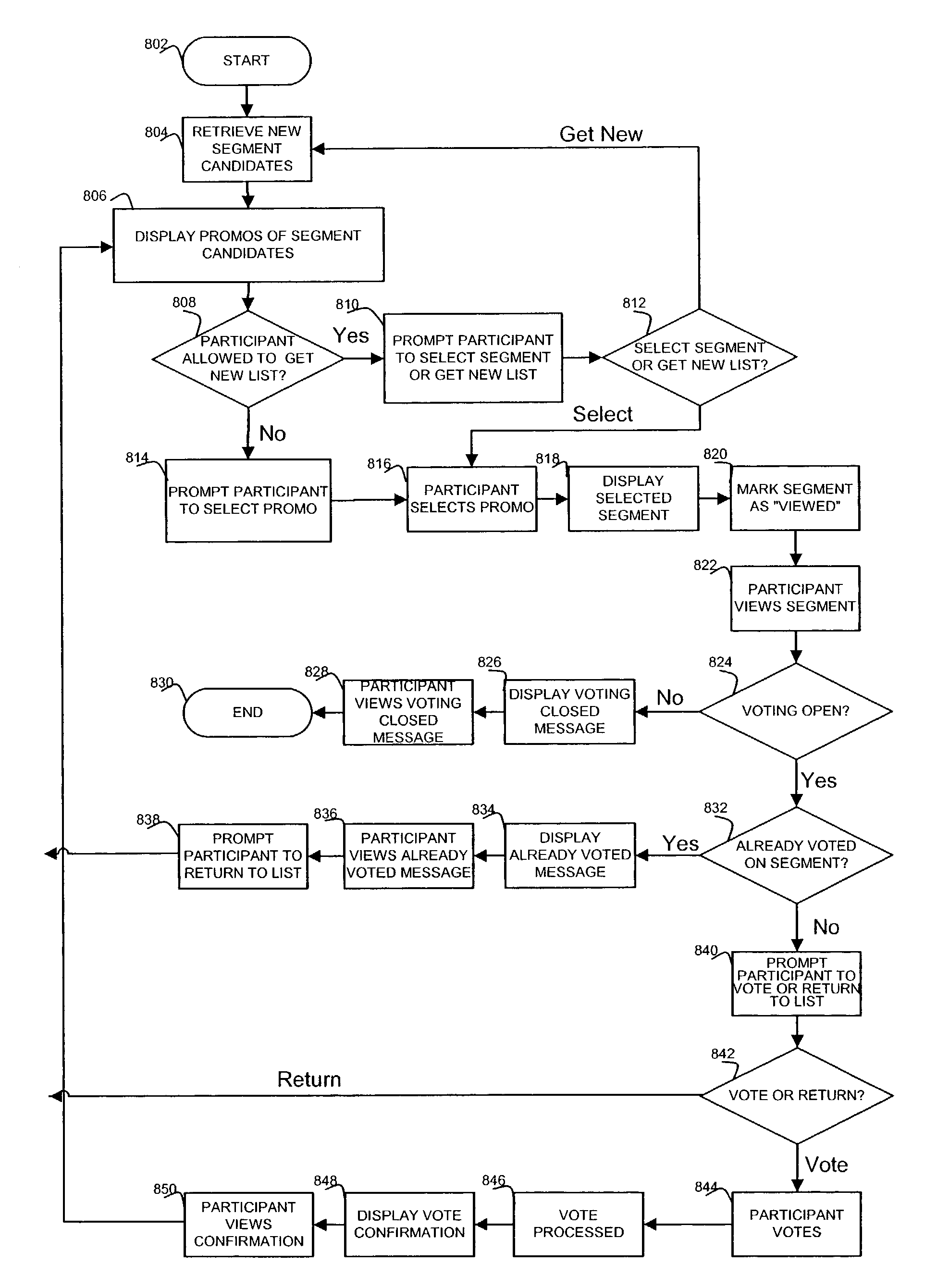 Method and system for creating a collaborative work over a digital network