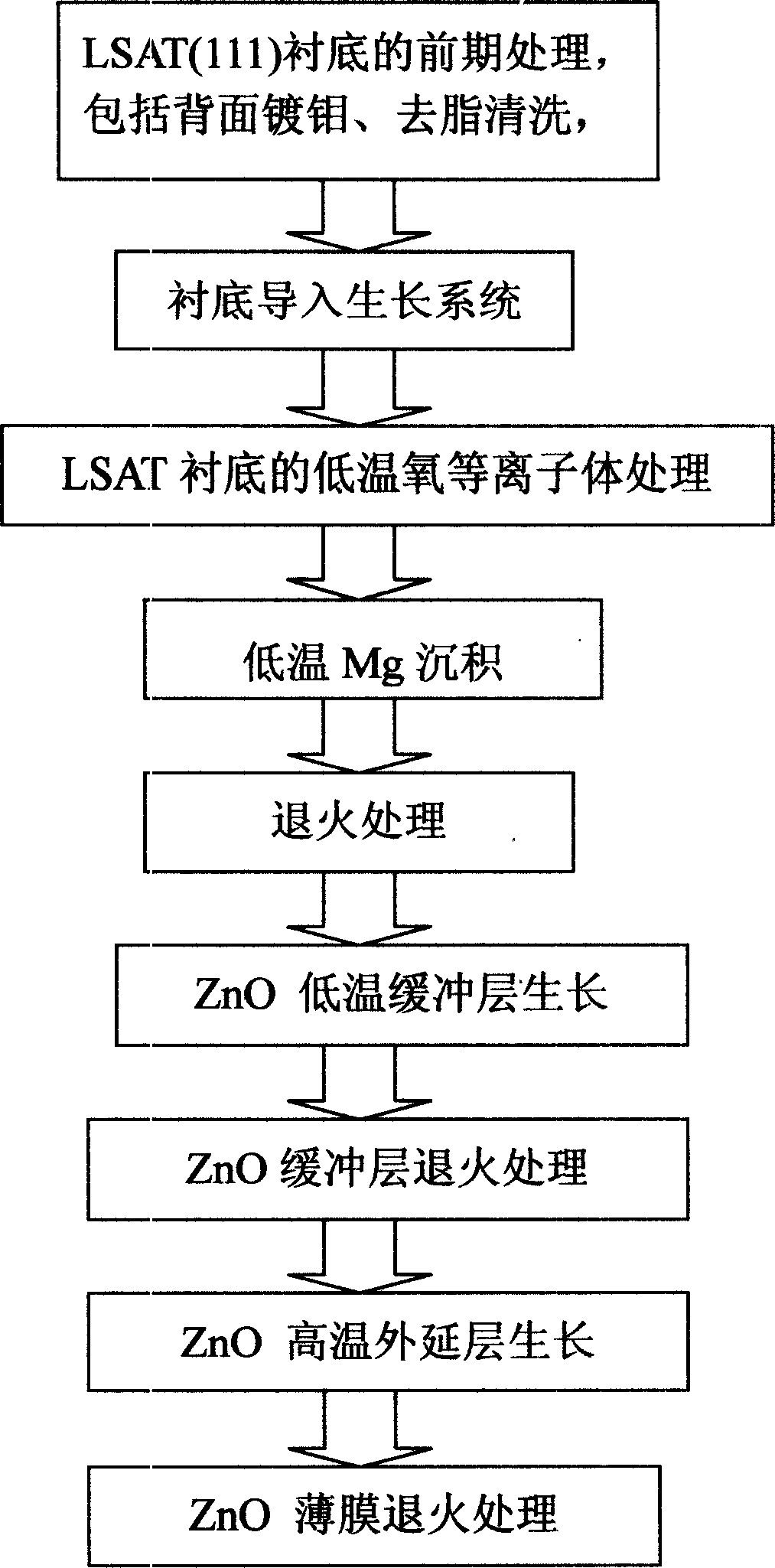 Method for preparing high quality ZnO single crystal thin film on (La, Sr) (Al, Ta) O3