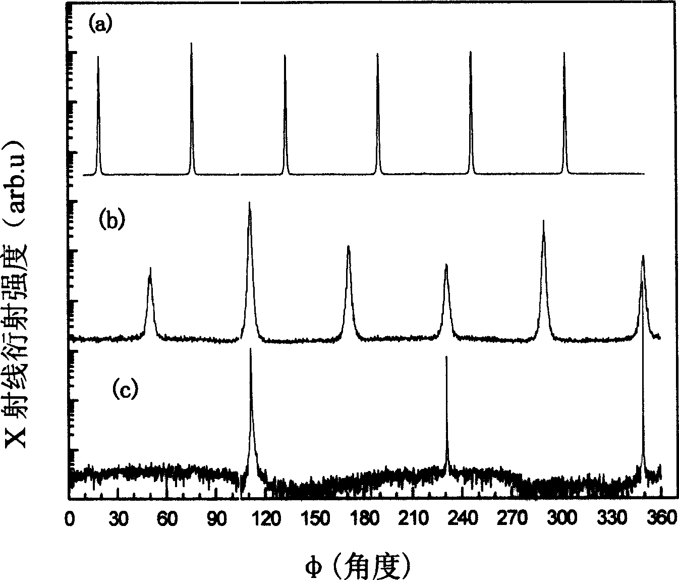 Method for preparing high quality ZnO single crystal thin film on (La, Sr) (Al, Ta) O3