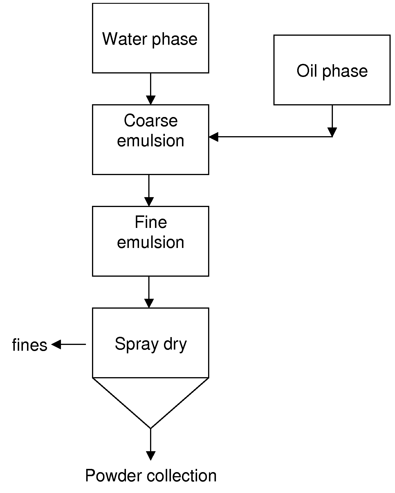 Microencapsulating compositions, methods of making, methods of using and products thereof