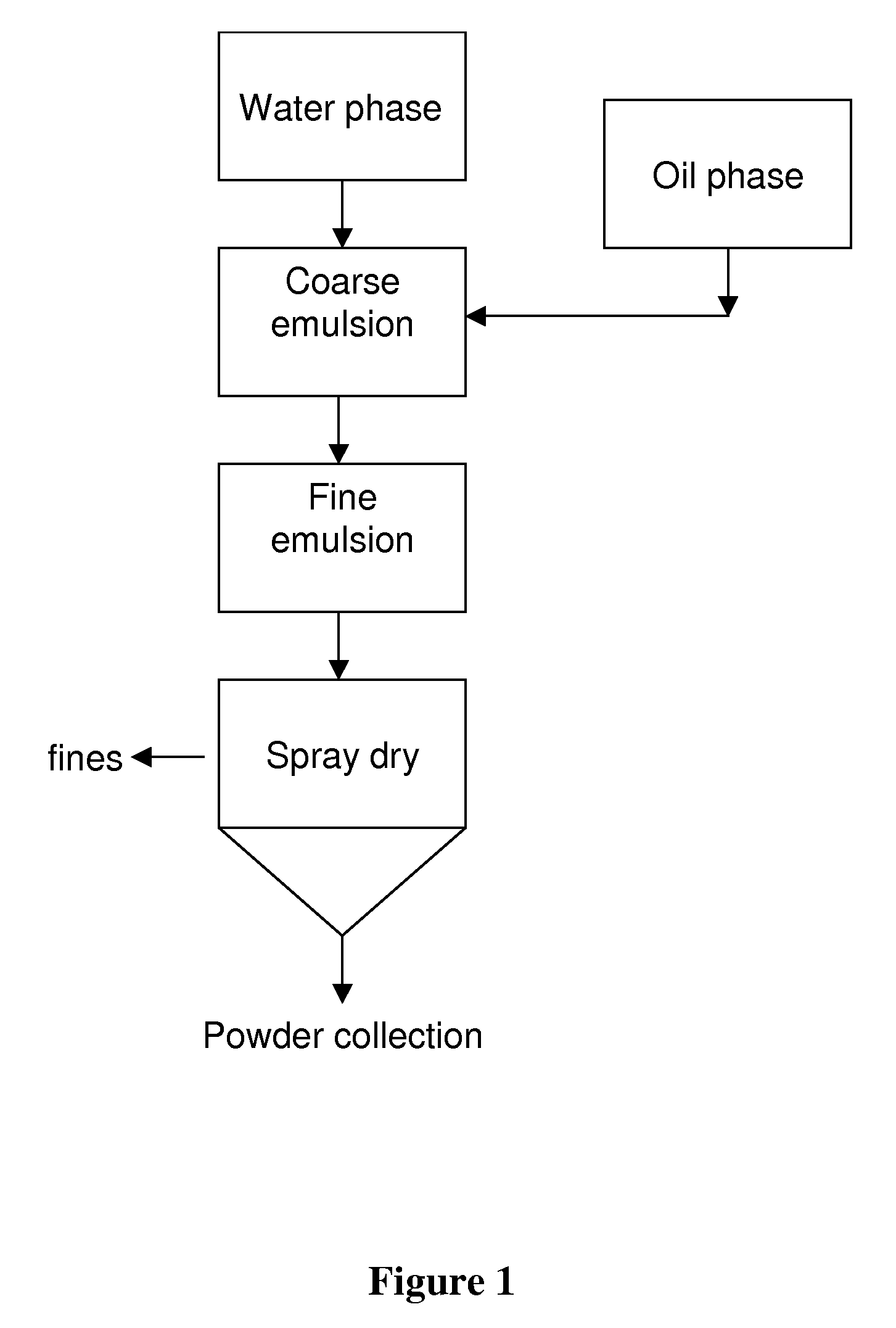 Microencapsulating compositions, methods of making, methods of using and products thereof