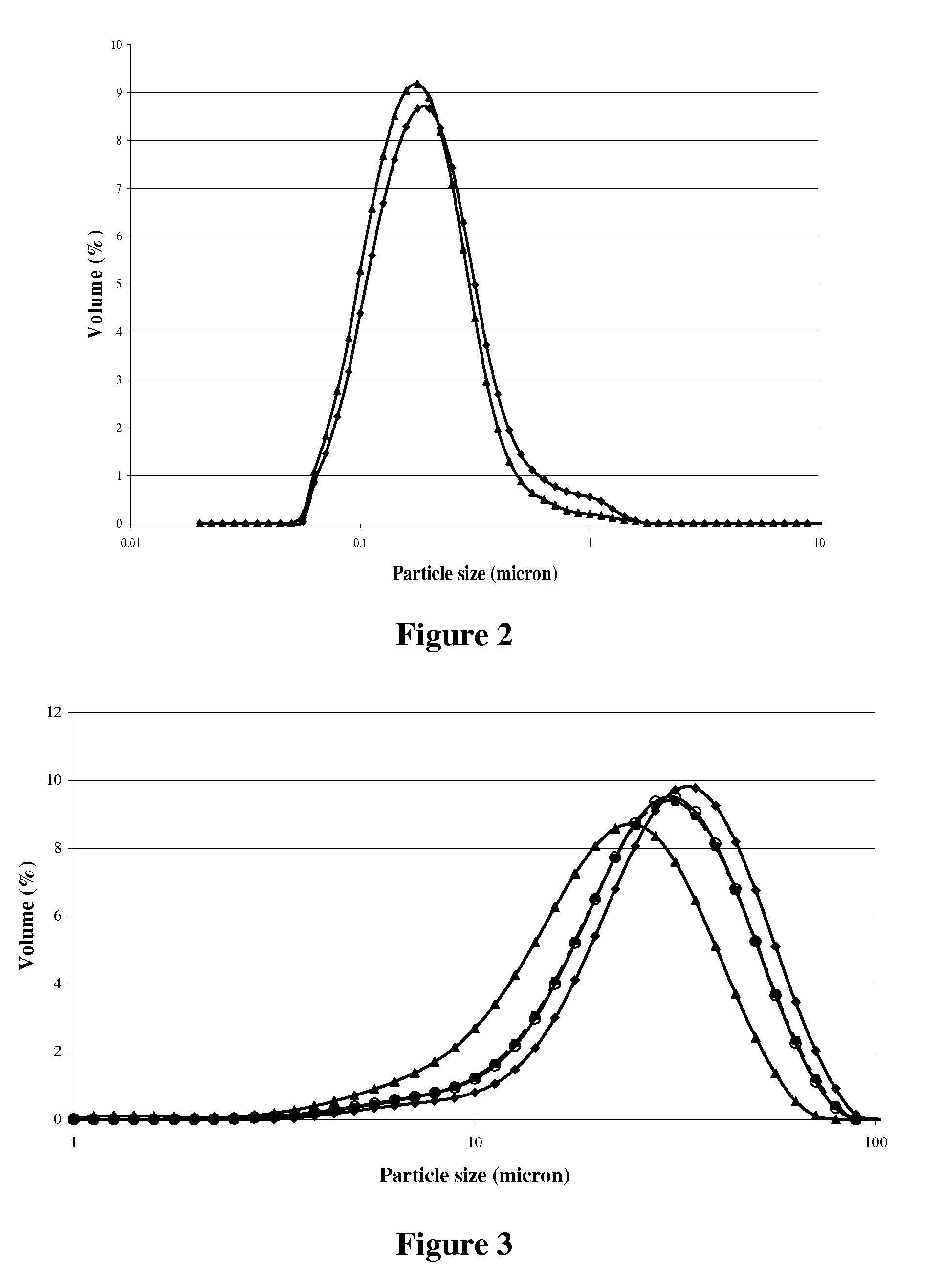 Microencapsulating compositions, methods of making, methods of using and products thereof