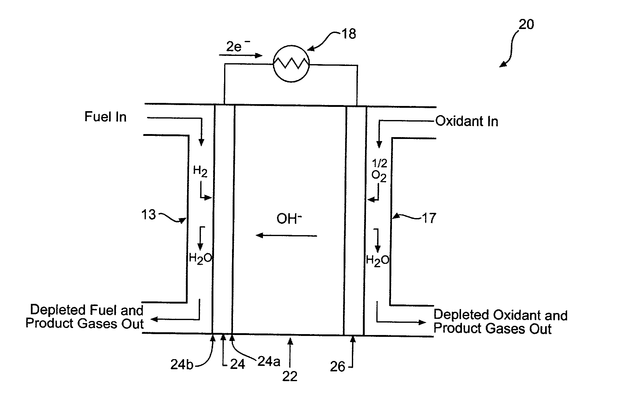 Method of fuel cell activation