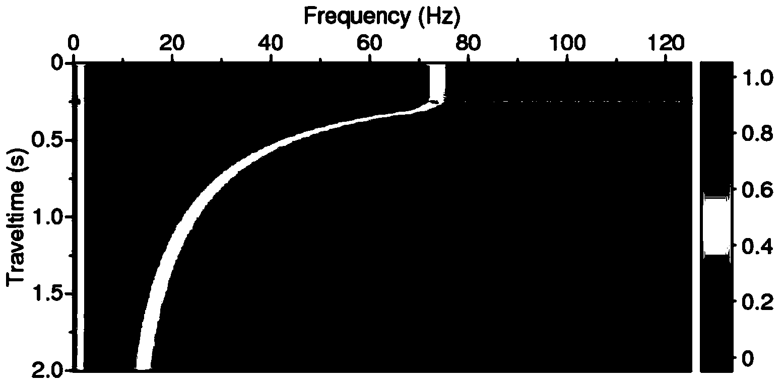 Method for improving seismic data resolution ratio