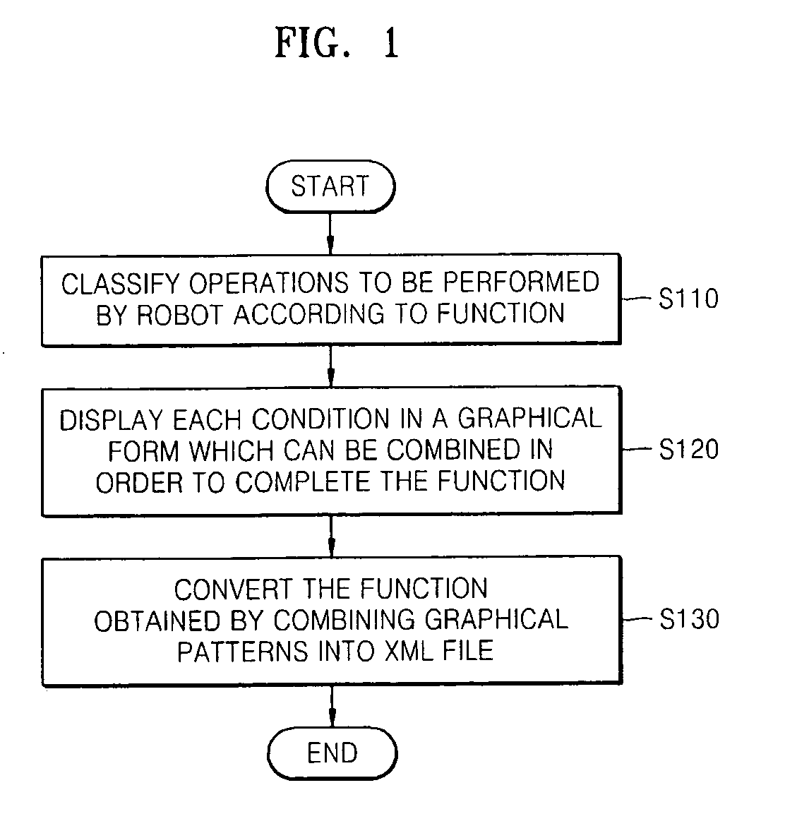 Method of supporting robot application programming and programming tool for the same