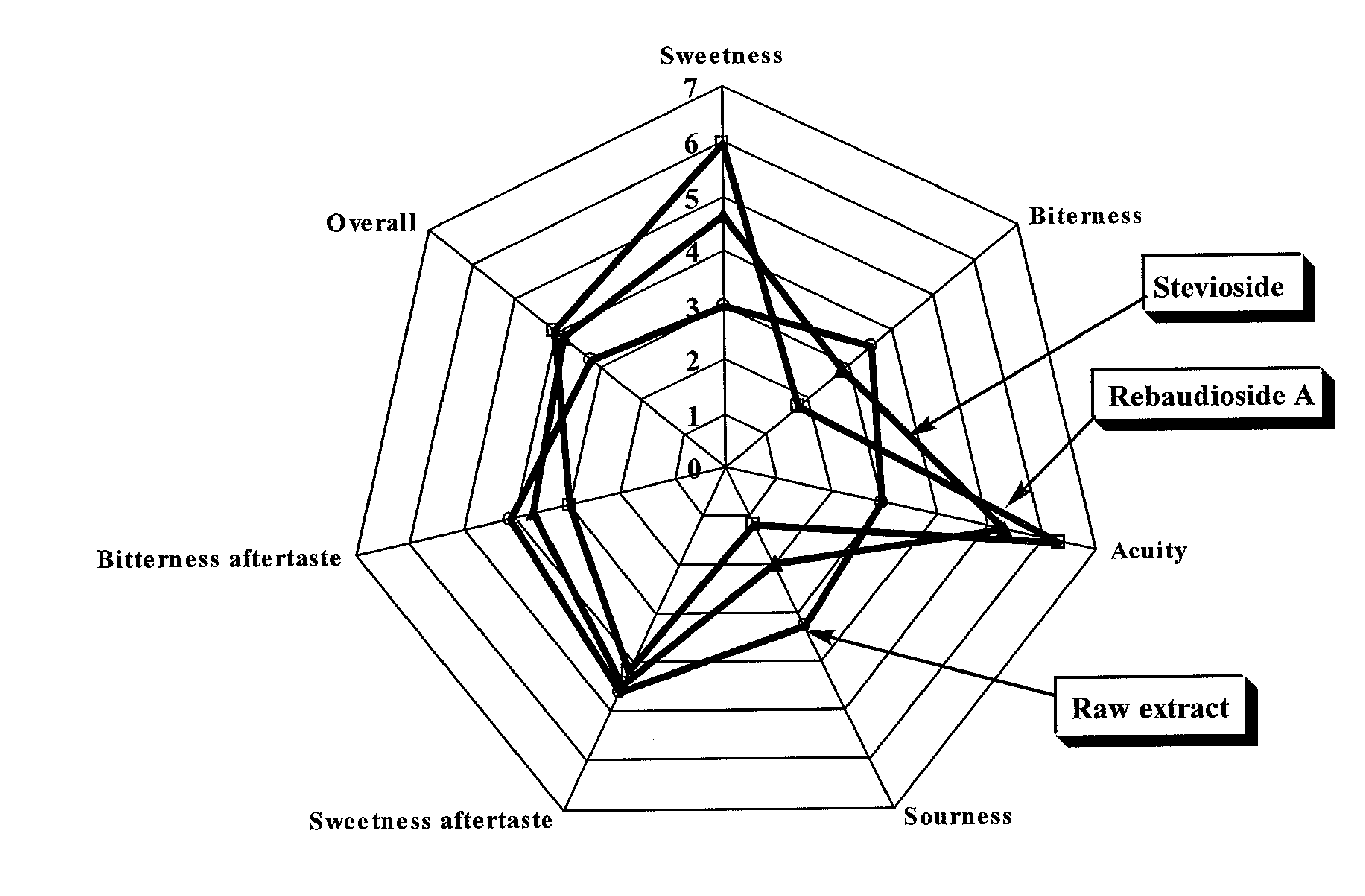 Process for Manufacturing a Sweetener and Use Thereof