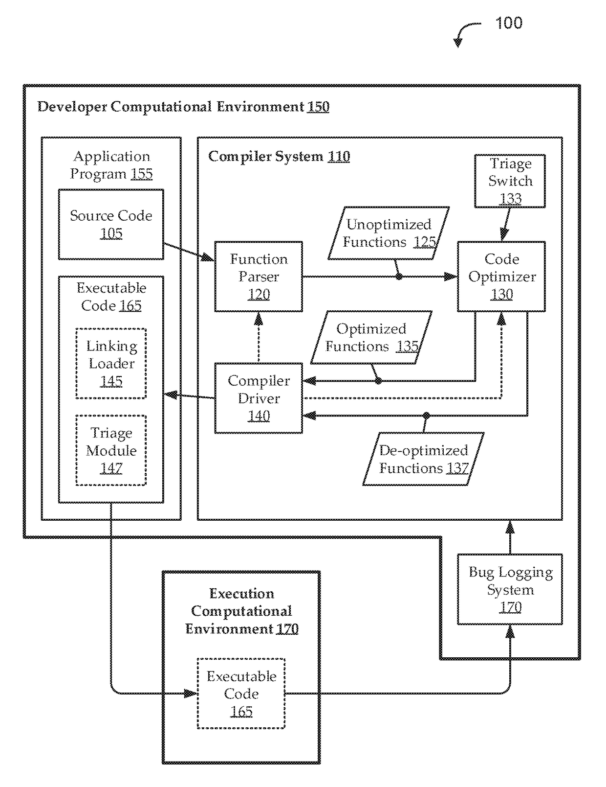 Triage self-repair for statically compiled executables