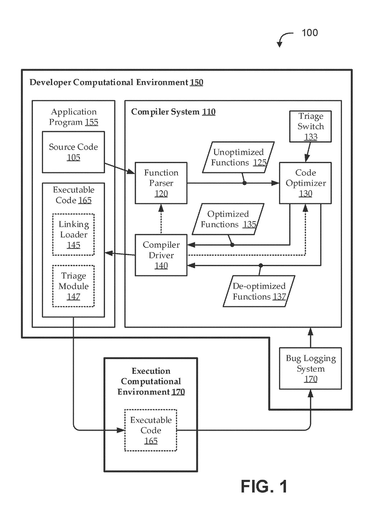 Triage self-repair for statically compiled executables