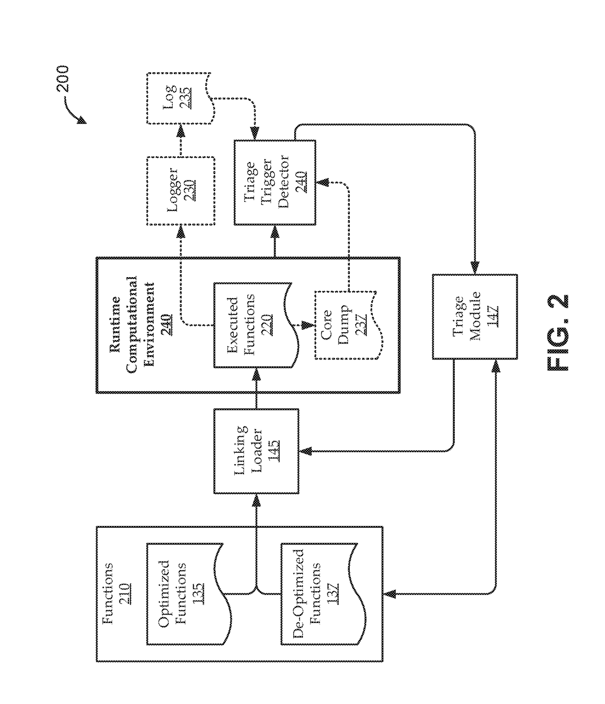 Triage self-repair for statically compiled executables