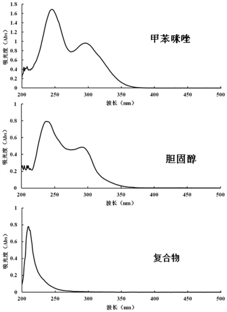 Mebendazole lipid compound, preparation method and application