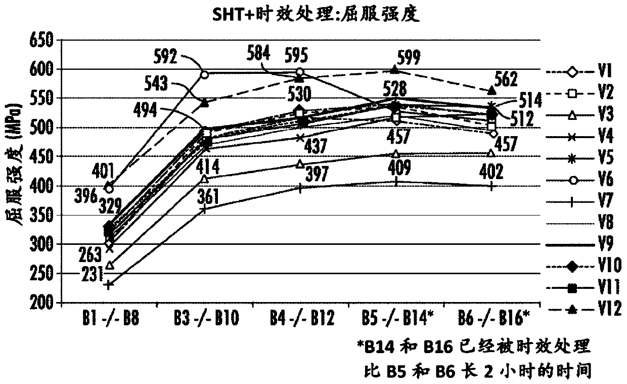 High strength 7xxx aluminum alloys and methods of making the same