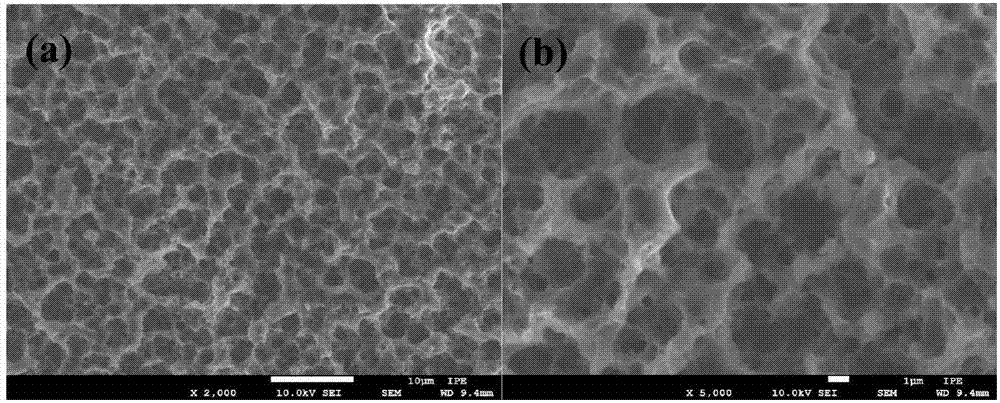 Porous silicon material, preparation method and application thereof