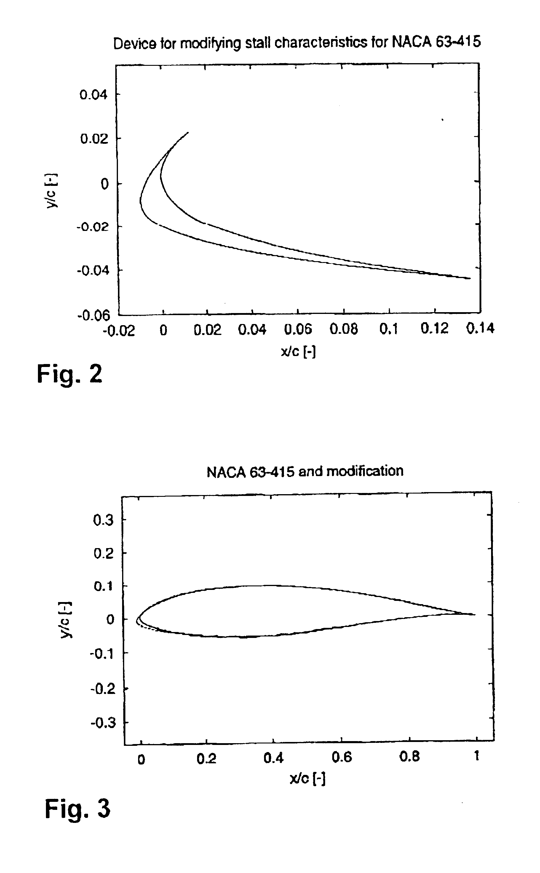 Modified wind turbine airfoil