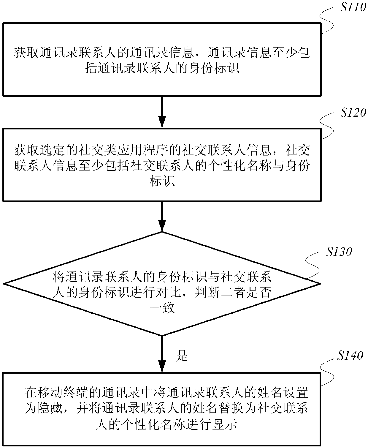 Method and device for protecting mobile terminal address list contact person information