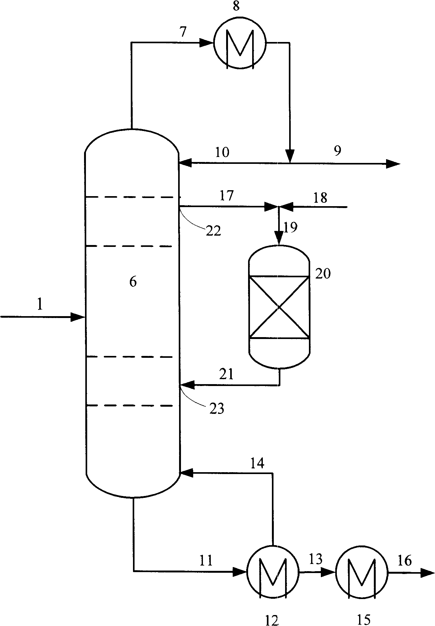 Sidetrack etherification method integrated with catalytic cracking absorption stable system